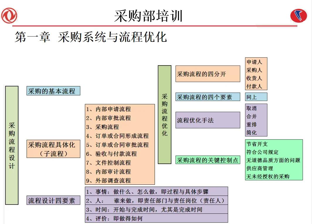 培训服务